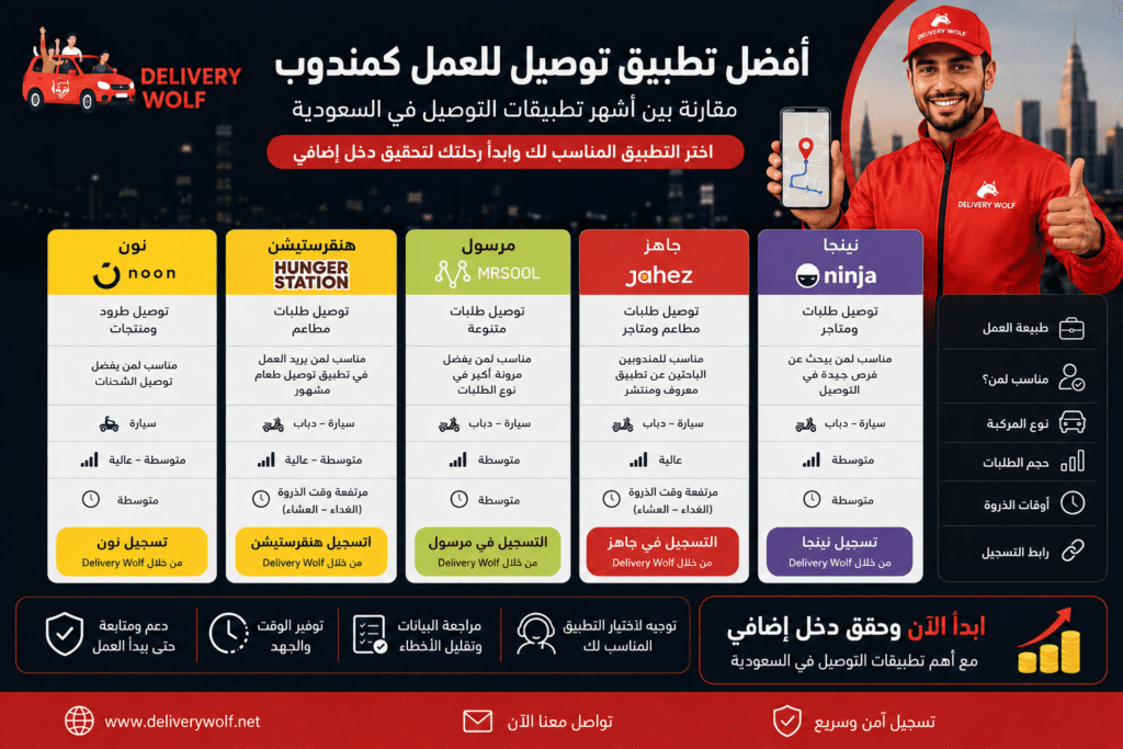 أفضل تطبيق توصيل للعمل كمندوب